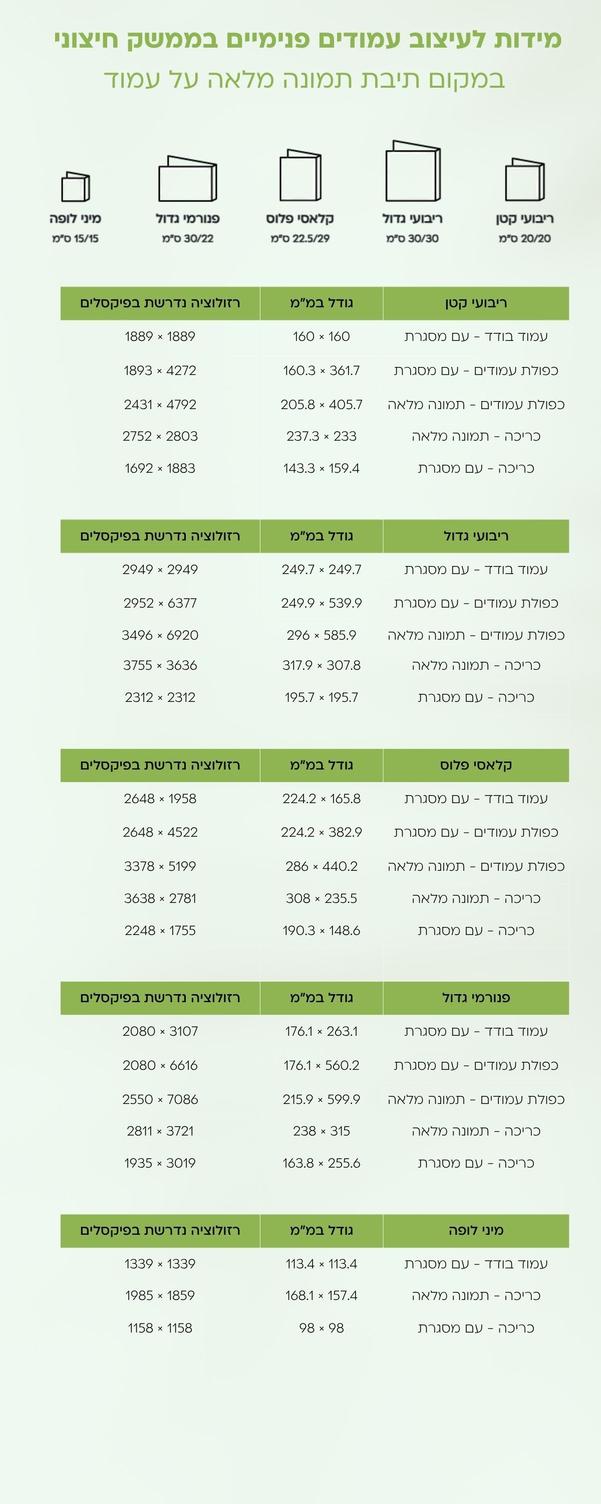 מידות לעמודים לאפליקציה ואונליין.jpg